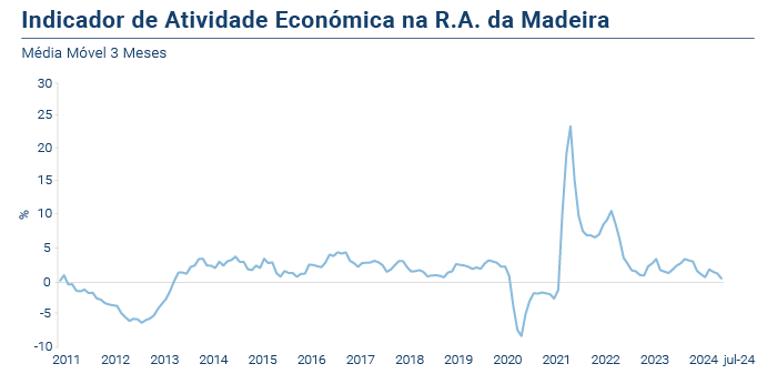 IRAE PT