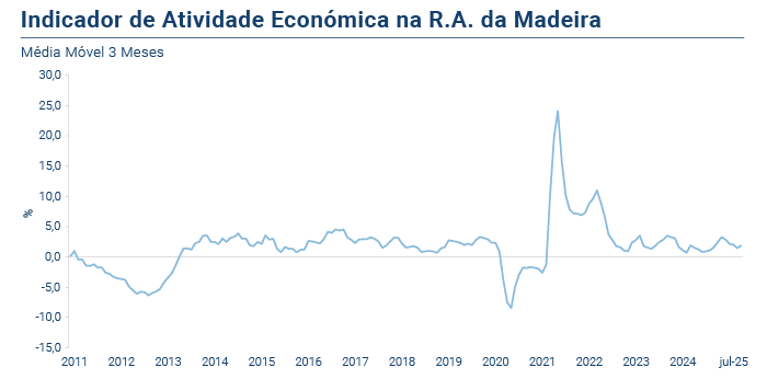 IRAE PT