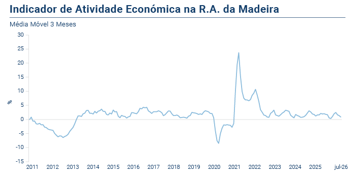 IRAE PT