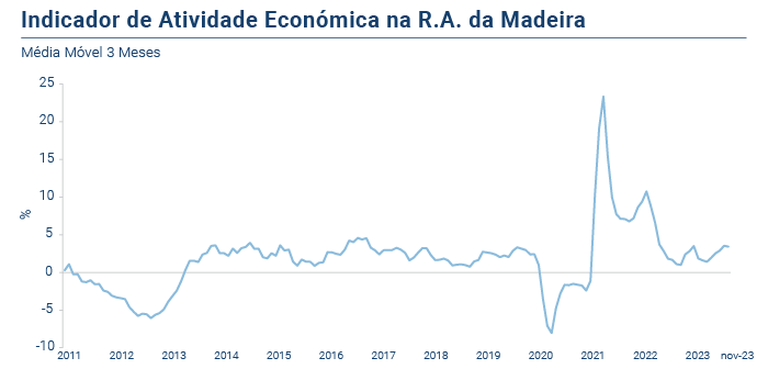 IRAE Nov23 PT