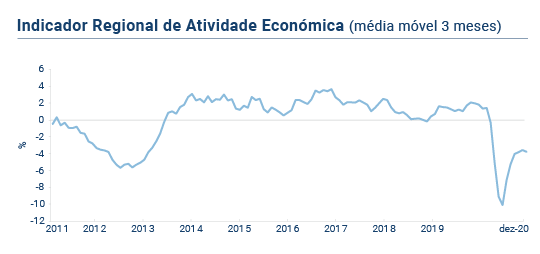 IRAE dezembro PT