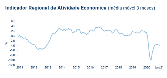 IRAE janeiro PT