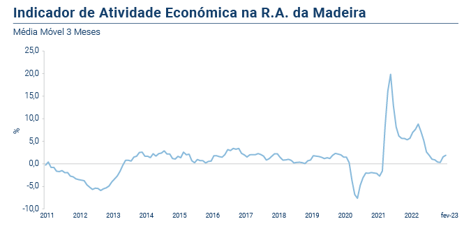 IRAE PT