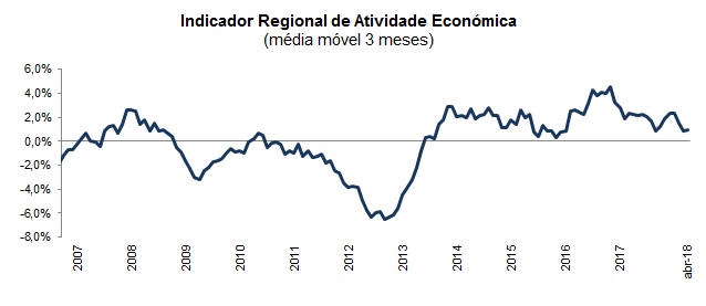 GR IRAE abril PT