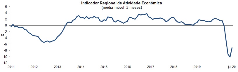 GR IRAE Julho2020 PT