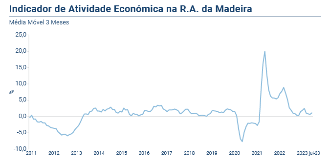 IRAE 07 PT