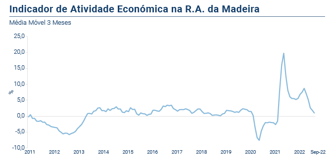 IRAE PT