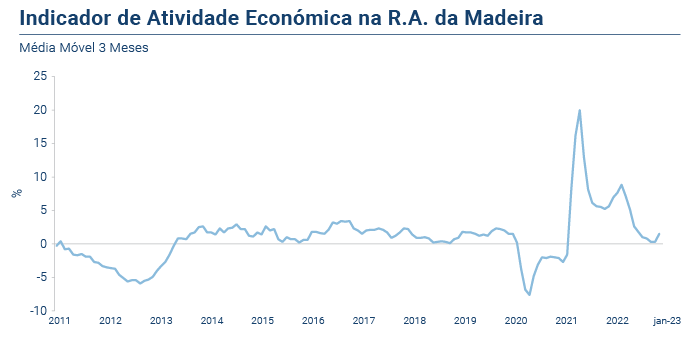 IRAE PT