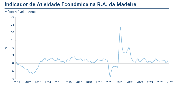 IRAE PT