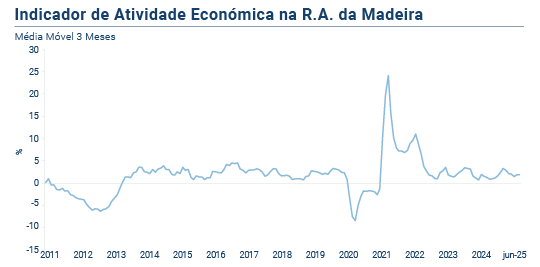IRAE PT