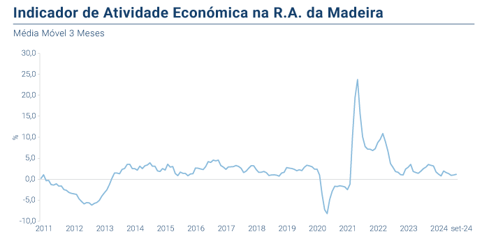 IRAE PT