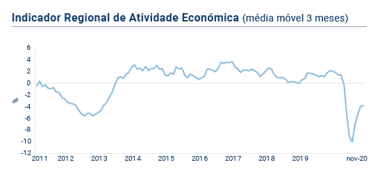 IRAE Nov PT novo