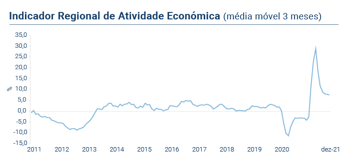 IRAE PT novo