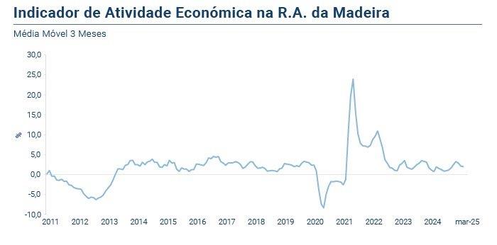 IRAE mar25 PT