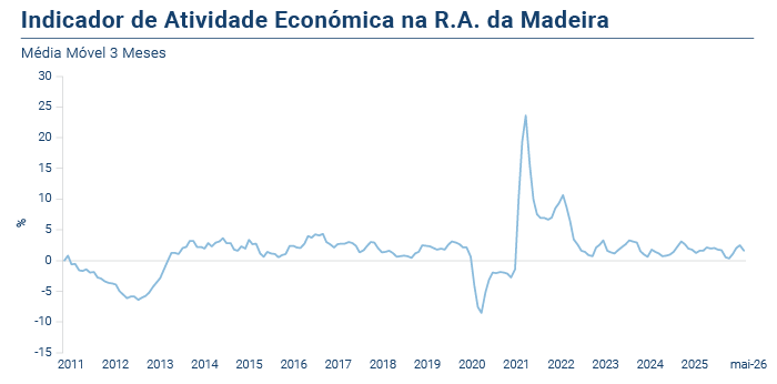 IRAE Maio26 PT