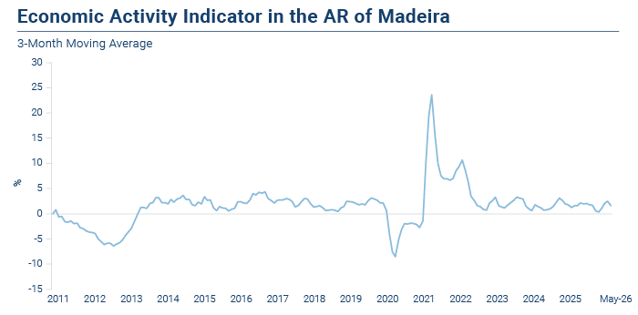 IRAE Maio EN