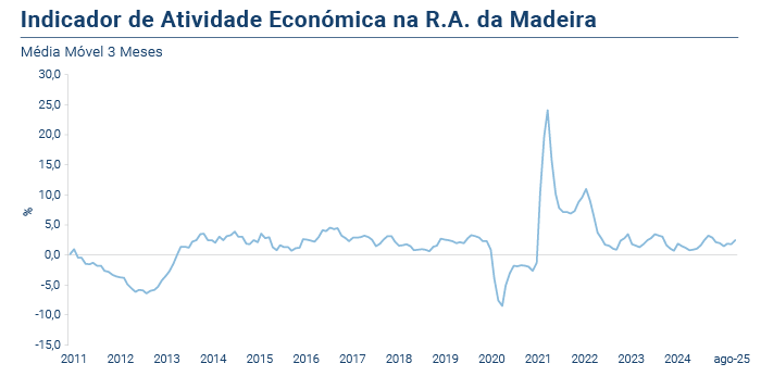 IRAE Ago25 PT