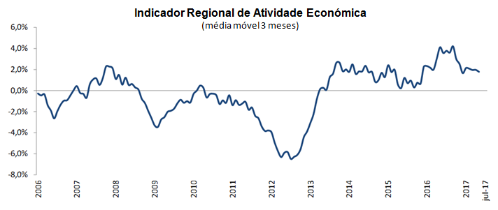 indicadores PT