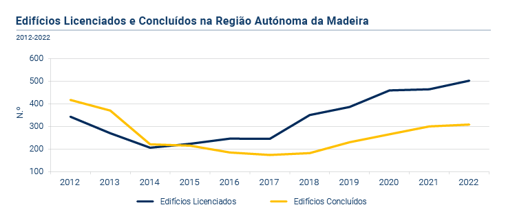 Edificios Licenciados PT novo