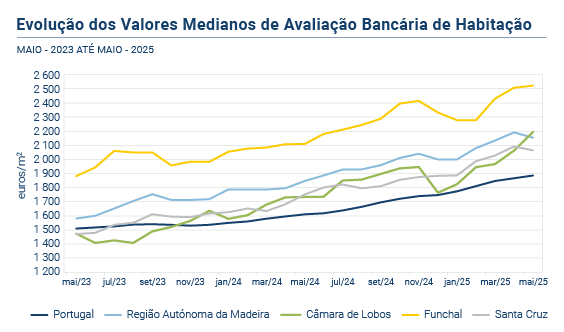 Avaliacao Bancaria PT