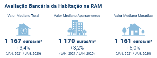 Avaliacao Bancaria PT