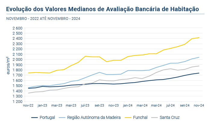 Avaliacao Bancaria PT