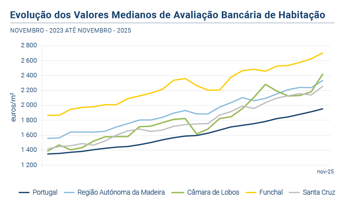 Avaliacao Bancaria PT