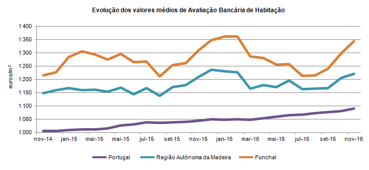 AVB novembro PT