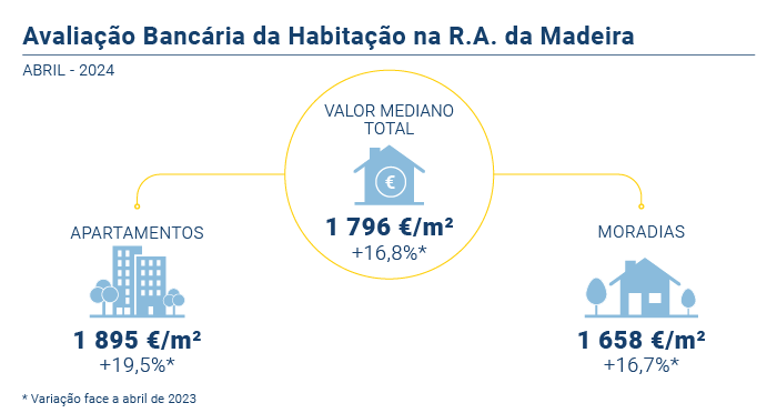 Avaliacao Bancaria PT