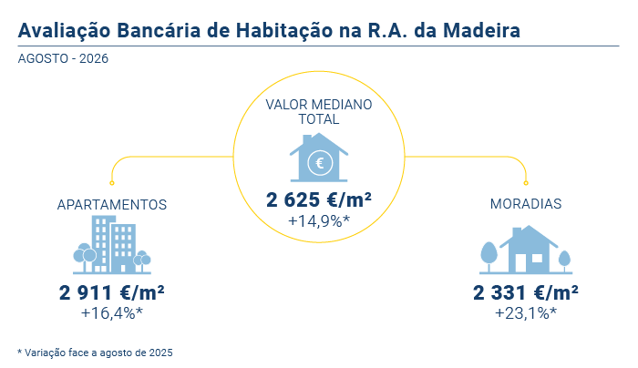Avaliacao Bancaria PT