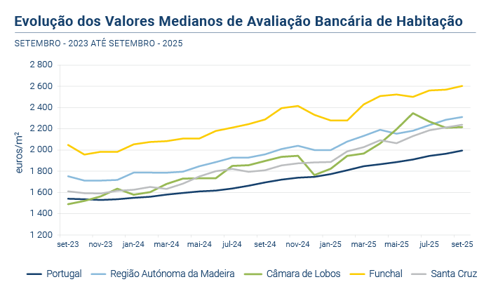 Avaliacao Bancaria PT