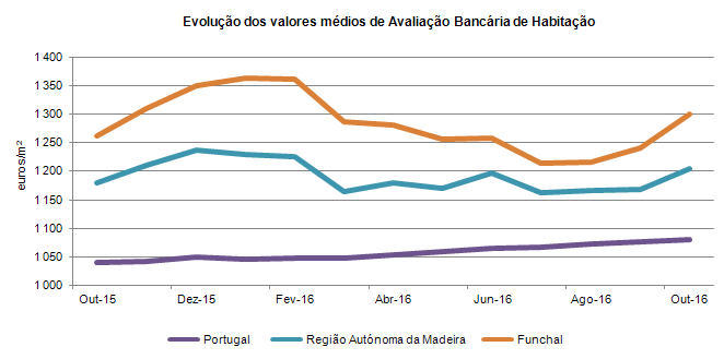 aval bancario PT