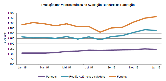 Aval bancario PT