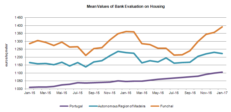aval bancario ENG