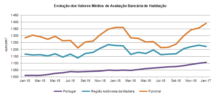 aval bancario PT