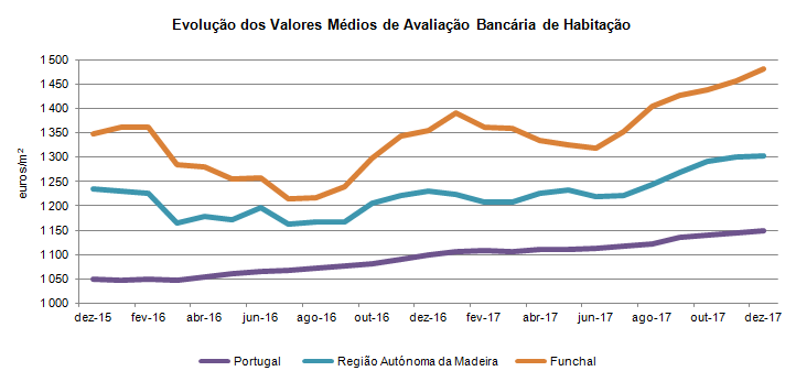 Aval bancario PT
