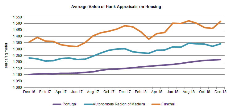 Aval bancaria eng