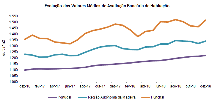 Aval bancaria pt