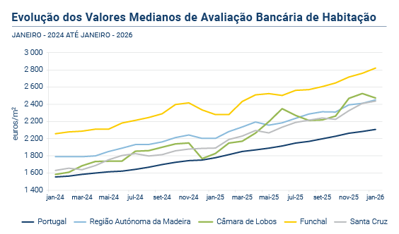 Avaliacao Bancaria PT