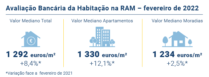 Avaliacao Bancaria PT