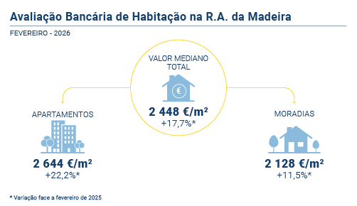 Avaliacao Bancaria PT