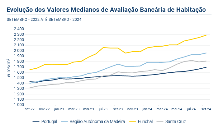 Avaliacao Bancaria PT