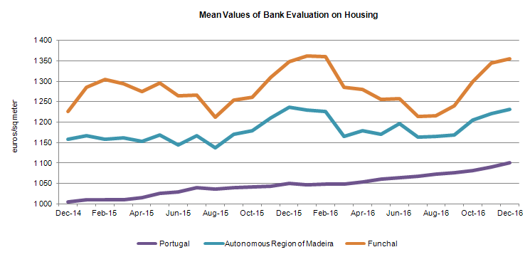 aval bancarioENG