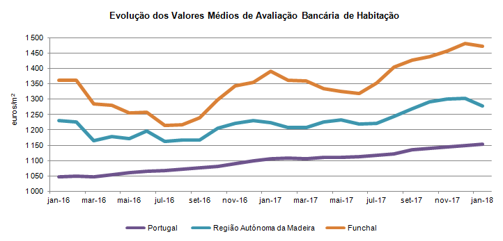 Aval bancario jan PT