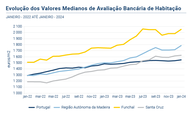 Avaliacao bancaria PT