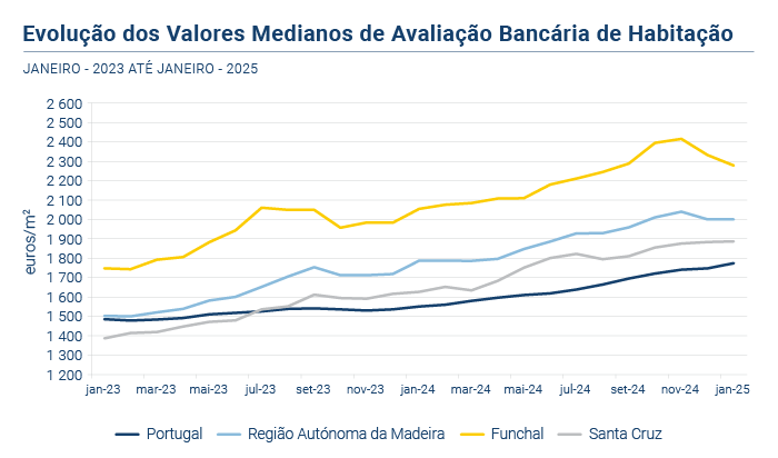 Avaliacao Bancaria PT