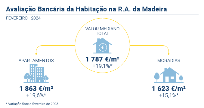Avaliacao Bancaria PT
