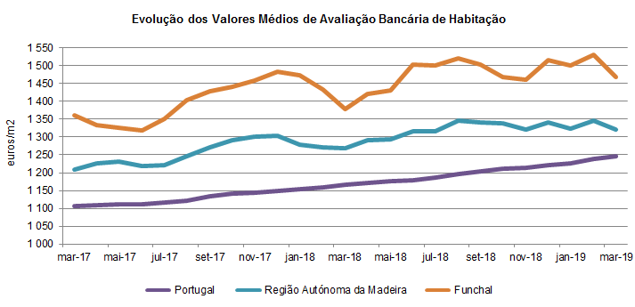 avalbancaria marco pt