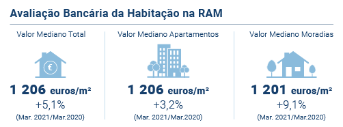 Avaliacao Bancaria Marco PT