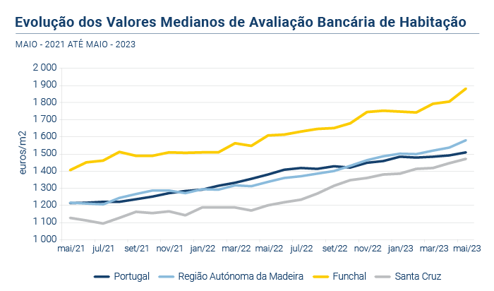 Avaliacao bancaria PT